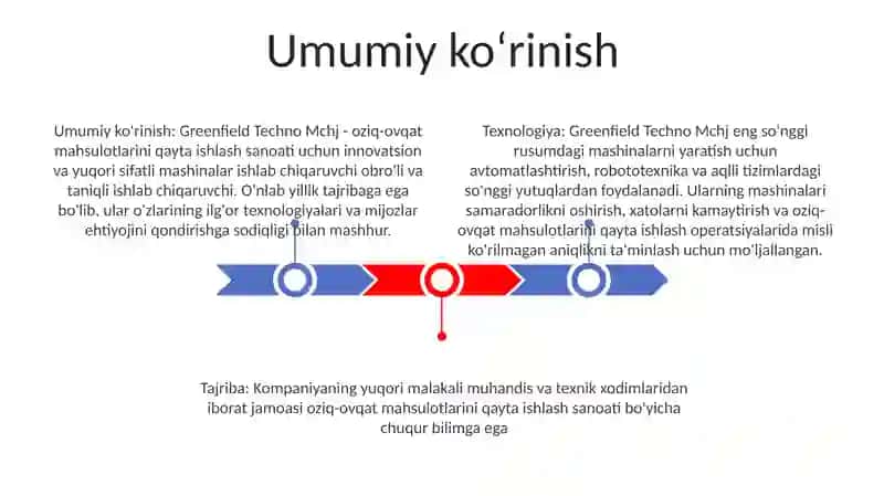 Greenfield Techno Mchj 2