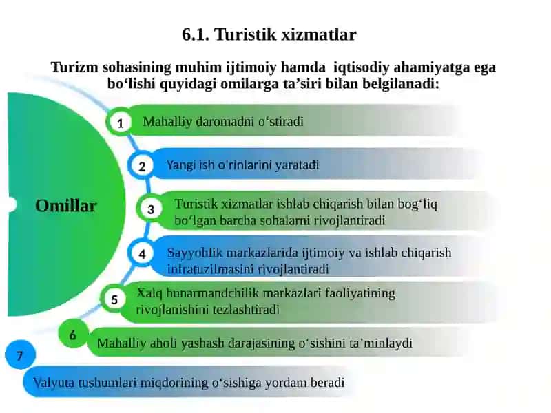 Turistik xizmatlar 2