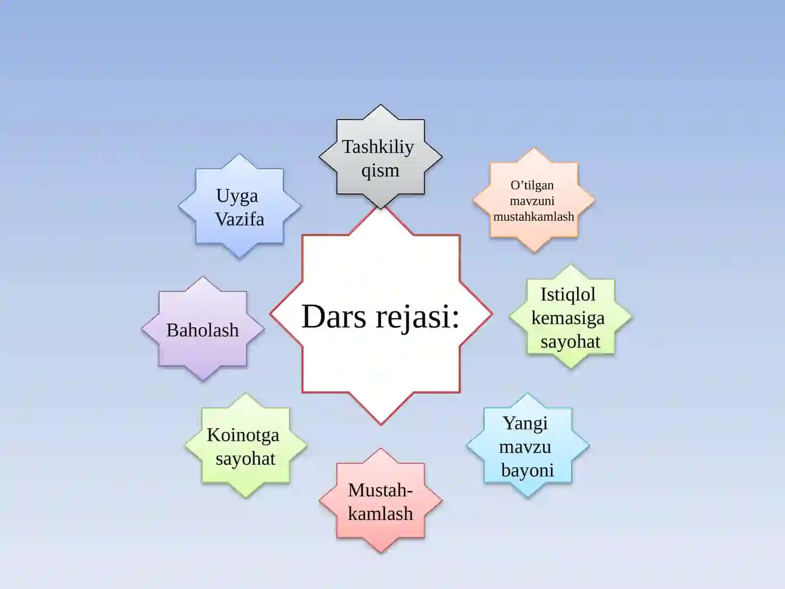 4-sinf tabiatshunoslik darsligi 2