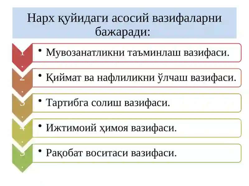 Нархга таъсир қилувчи омиллар 2