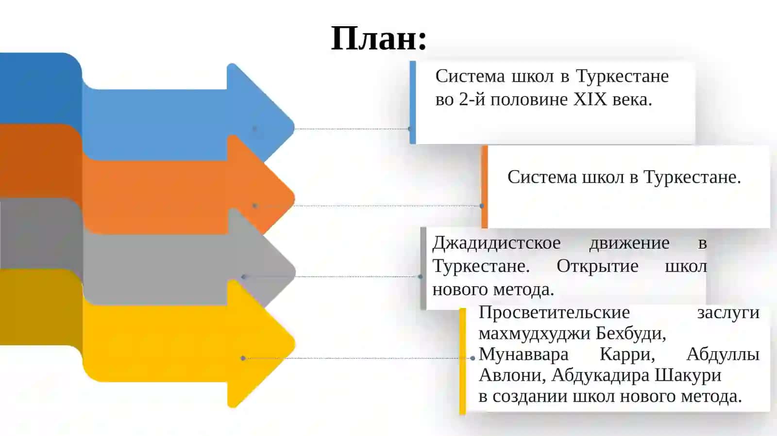 Воспитание, школа и педагогическая мысль в Туркестанском крае второй половины XIX – первой четверти XX века 2