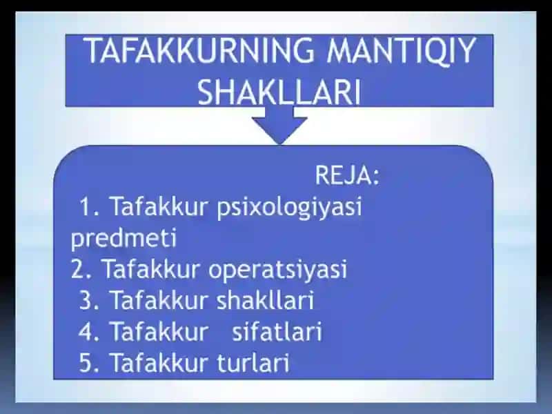 TAFAKKURNING MANTIQIY SHAKILLARI VA QONUNLARI 2