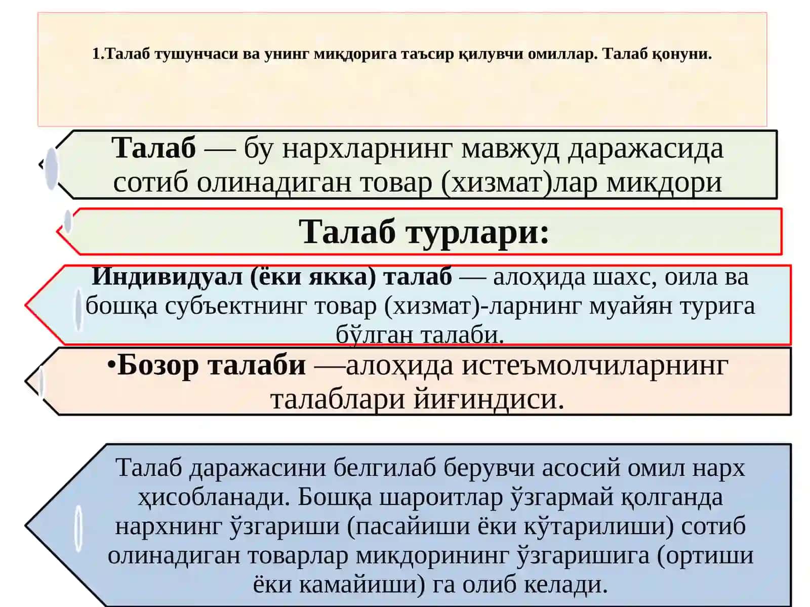 Талаб ва таклиф қонунлари 2