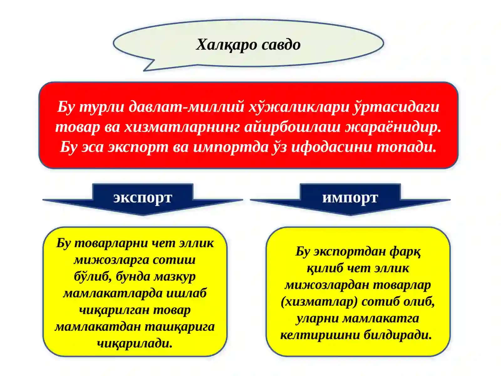 Халқаро савдо 2