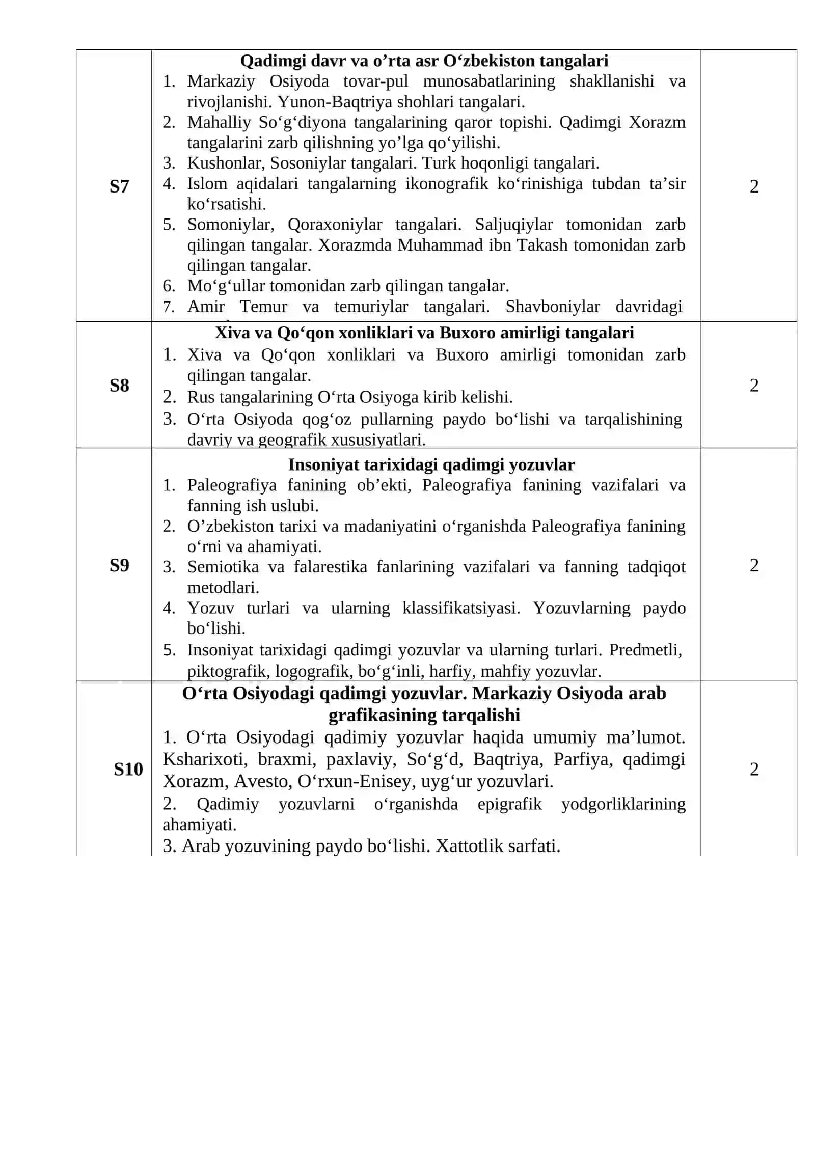 Xronologiya fanining taraqqiyoti 2