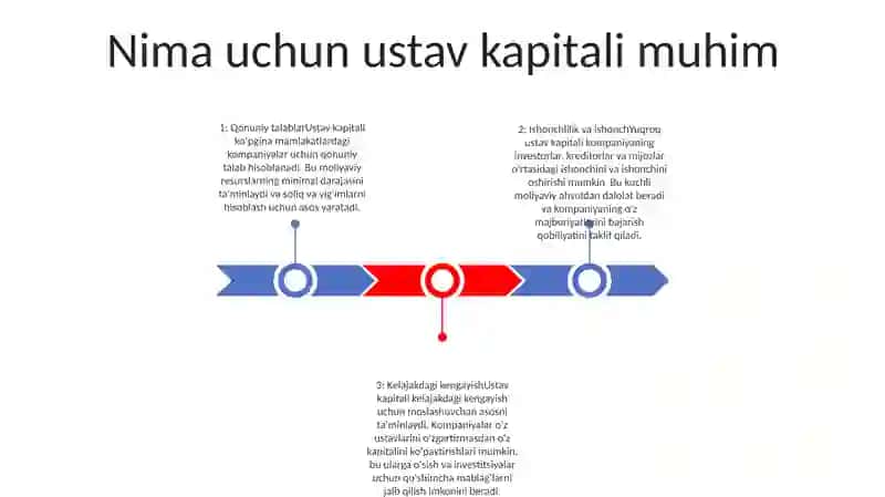 Ustav Kapitali Ahamiyati 2
