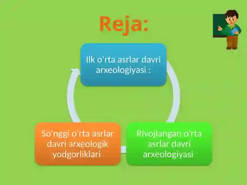 O'rtaasrlardavriarxeologiyasi 2