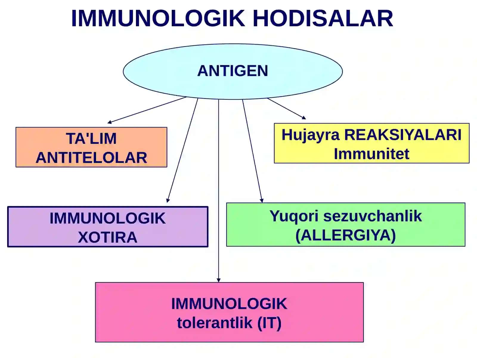 IMMUNOLOGIK TOLERANTLIK IMMUNOPATOLOGIYASI 2