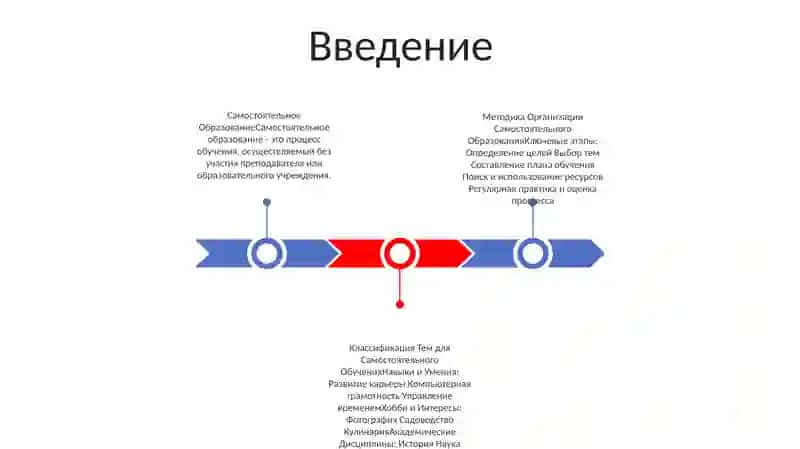Самостоятельное Образование И Методика Его Организации 2