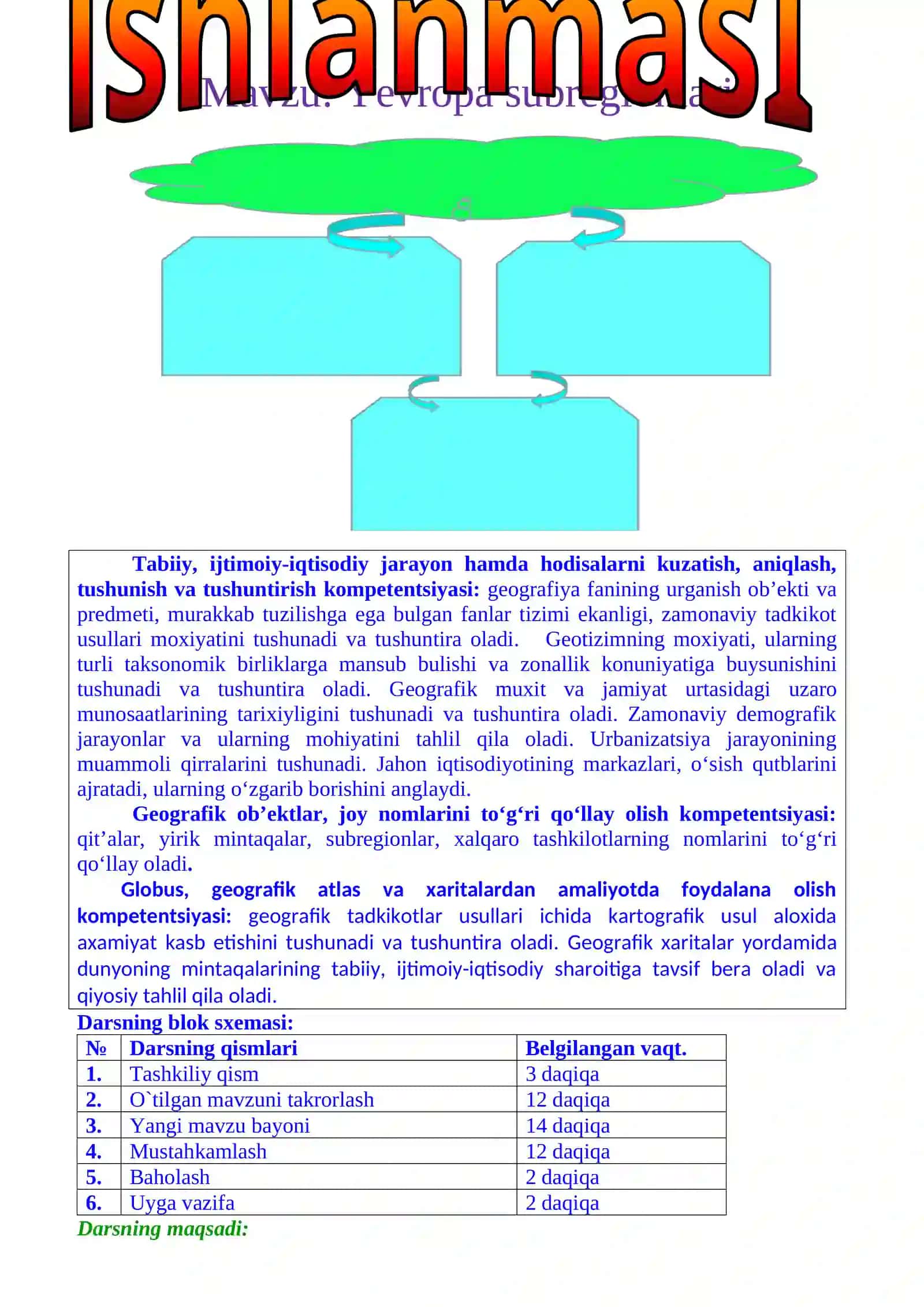 10-sinf Geografiya Yevropa subregionlari mavzuda dars ishlanma 2