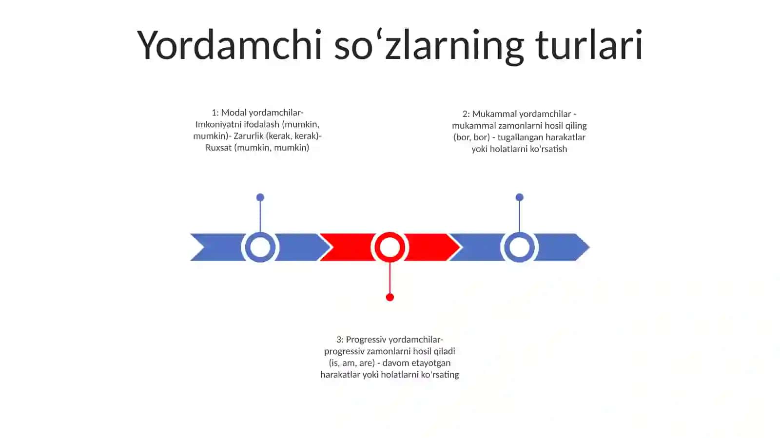 Yordamchi soʻzlar 2