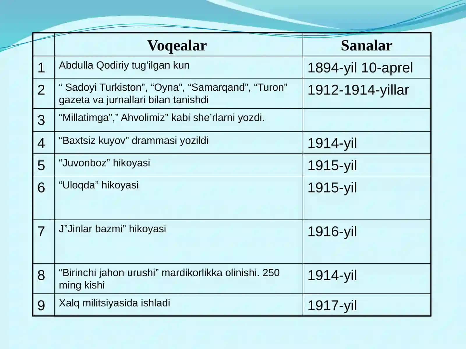 I.Adabiyottarixi 2