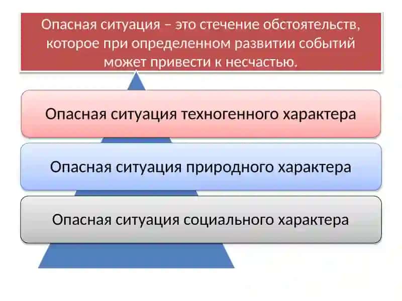 Основы безопасности жизнедеятельности человека 2