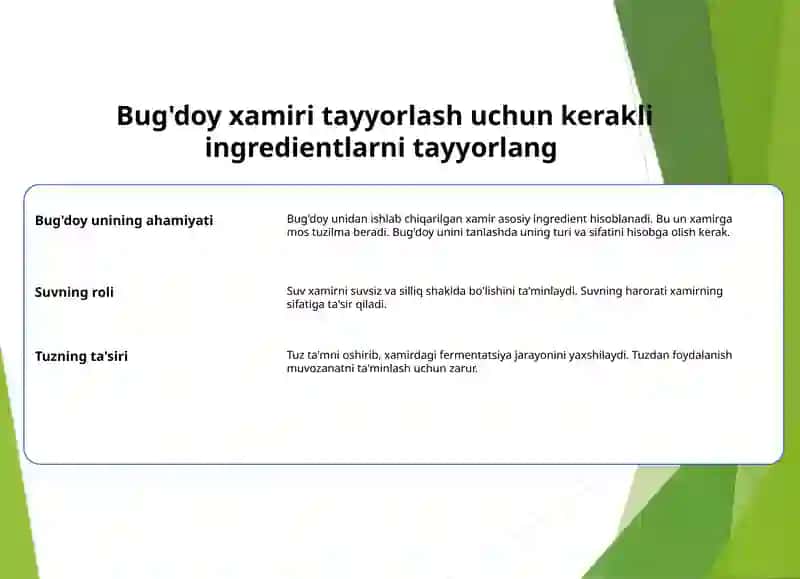 Bug'doyxamiri tayyorlashning usullari 2