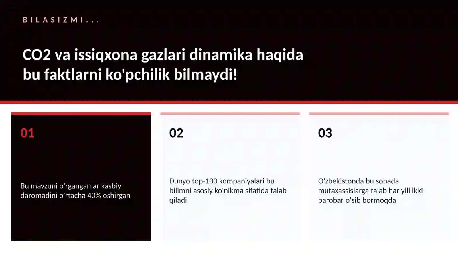 CO2 va issiqxona gazlari dinamika 2