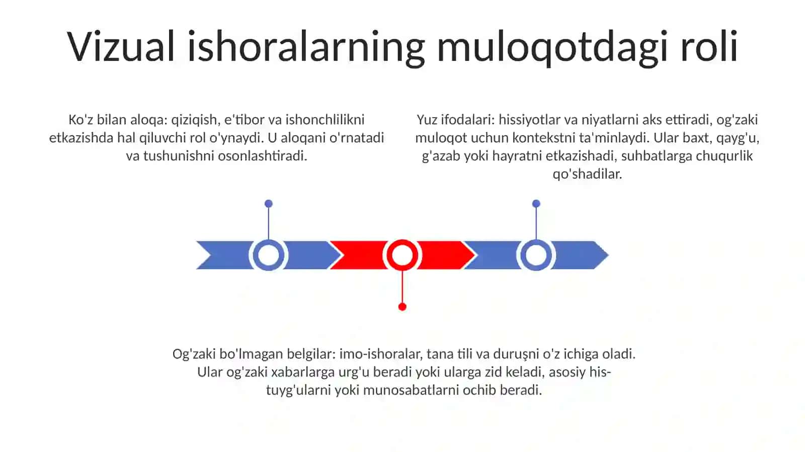 Vizual Olamda Muloqot, Sevgi Va Nikoh Munosabatlari 2