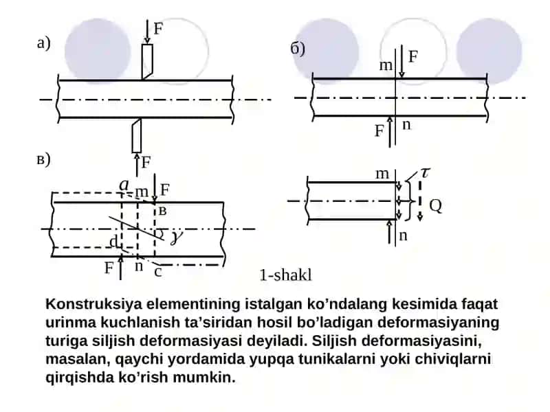 Siljish. Sof siljish 2