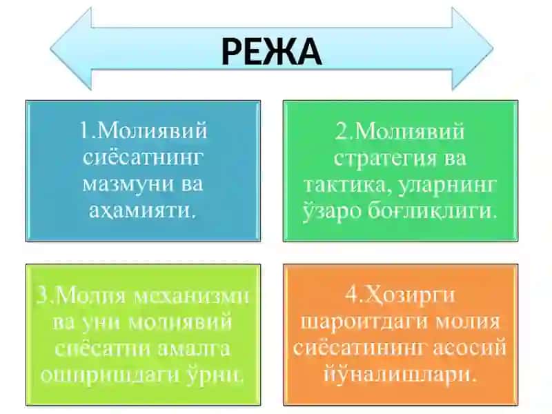 Молиявий сиёсат 2