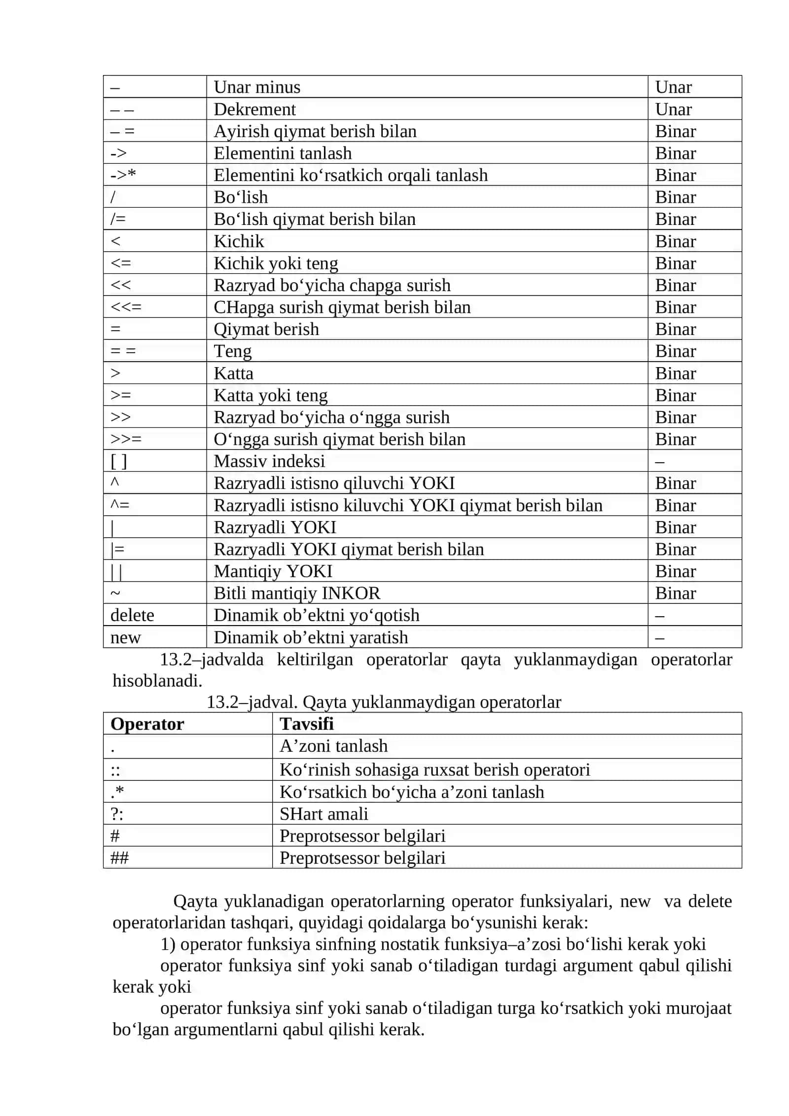 OPERATORLARNI QAYTA YUKLASH 2