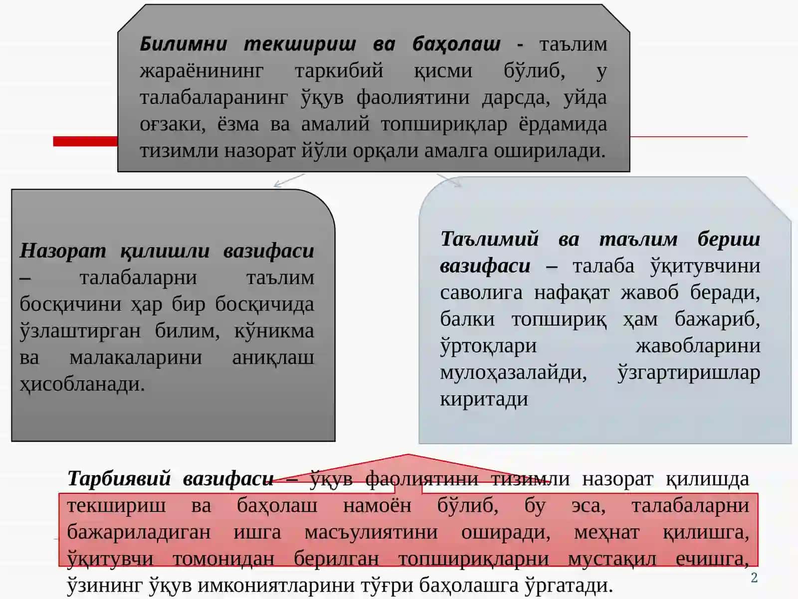 МАХСУС ФАНЛАРНИ ЎҚИТИШ НАТИЖАЛАРИ НАЗОРАТИ 2