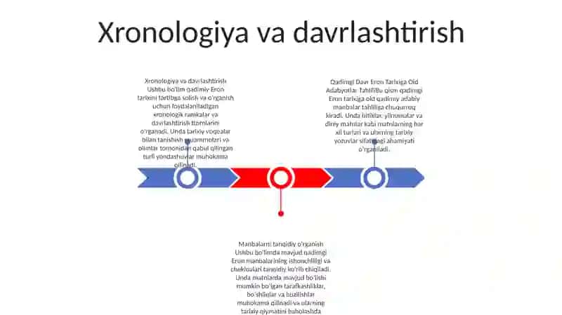 Qadimgi Davr Eron Tarixiga Oid Adabyotlar Tahlili 2