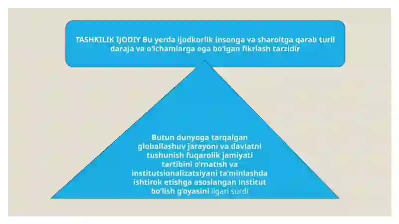 Boshqaruvda kreativlikning Ahamiyati 2