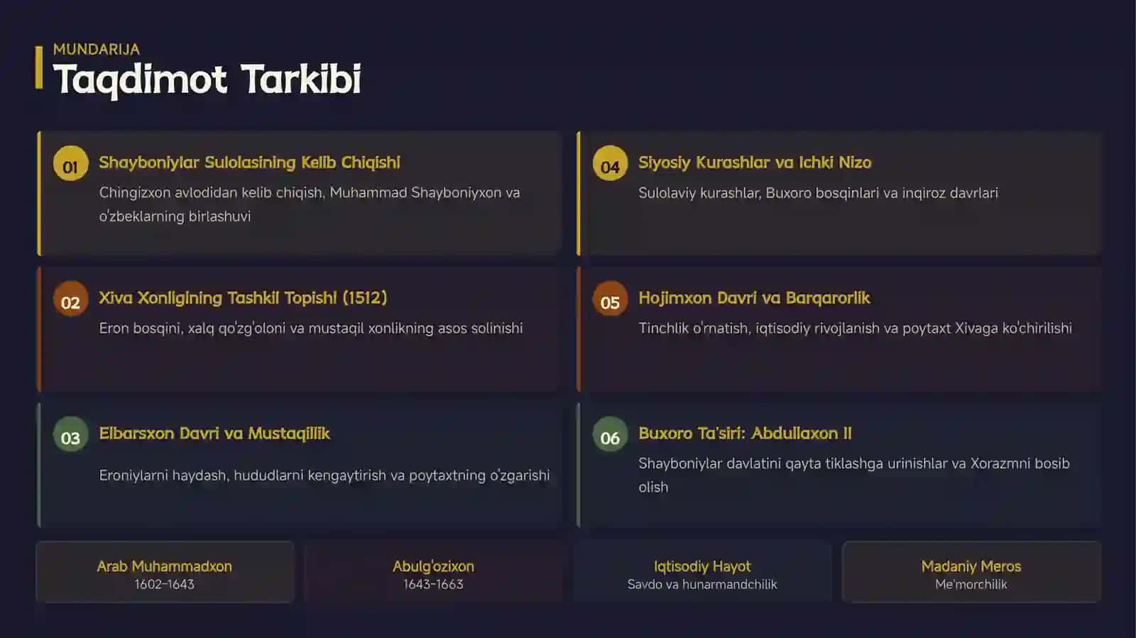 Xiva xonligida Shayboniylar davri 2