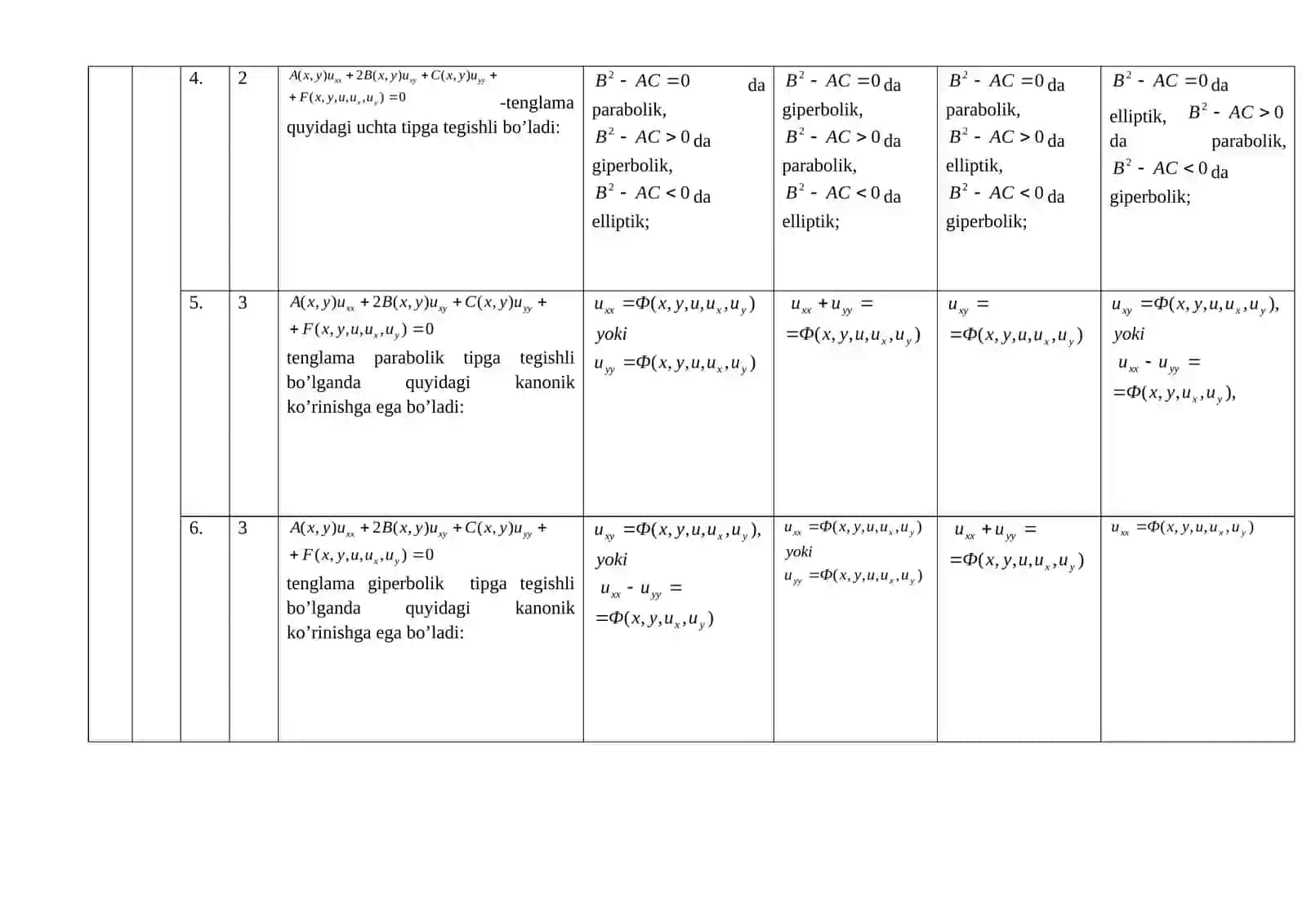 Matematik fizika tenglamalari fanidan TEST savollari 2