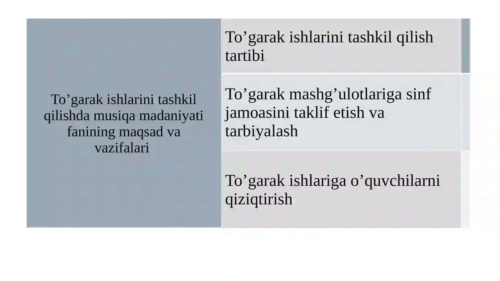 «Аn’anviyxonandalik»to’garaginitashkiletish 2