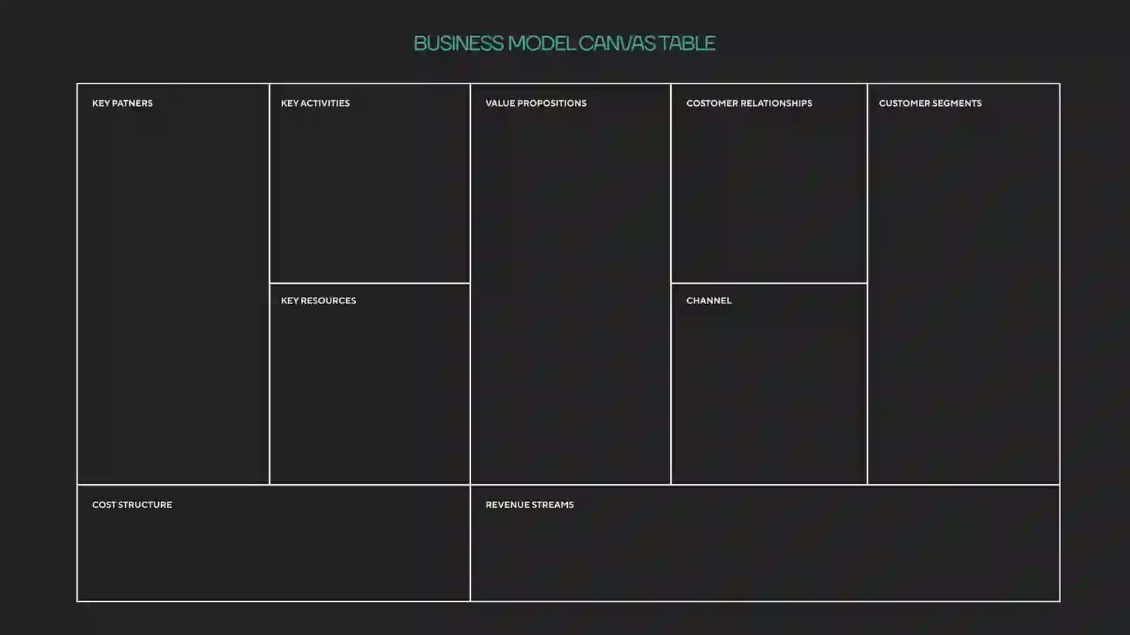 BUSINESS MODEL CANVAS 2