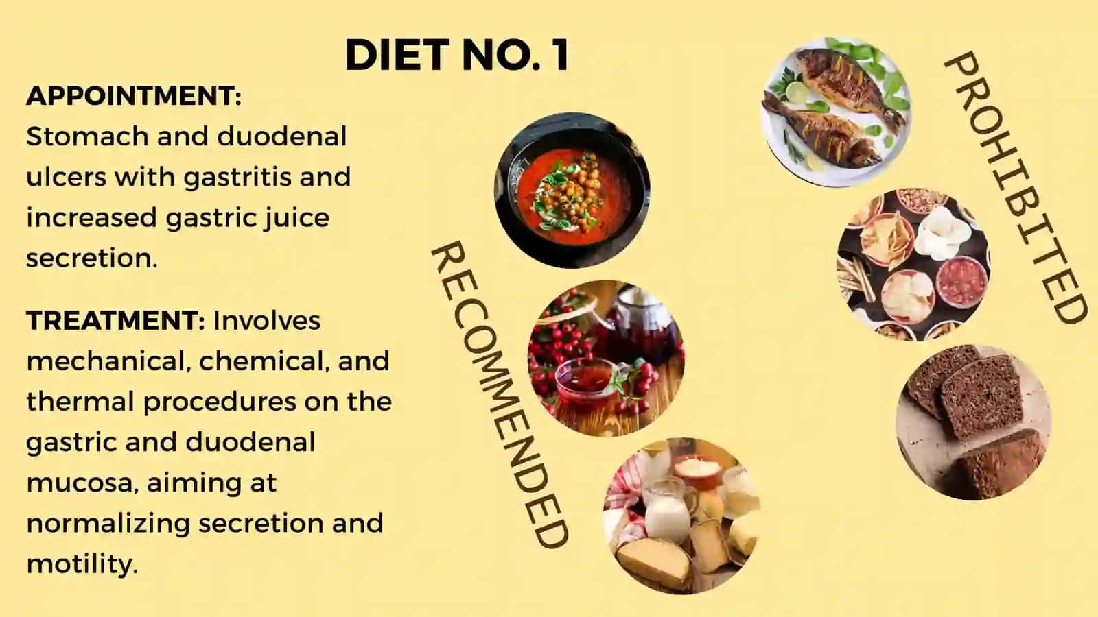 Diet Chart & Plans 2