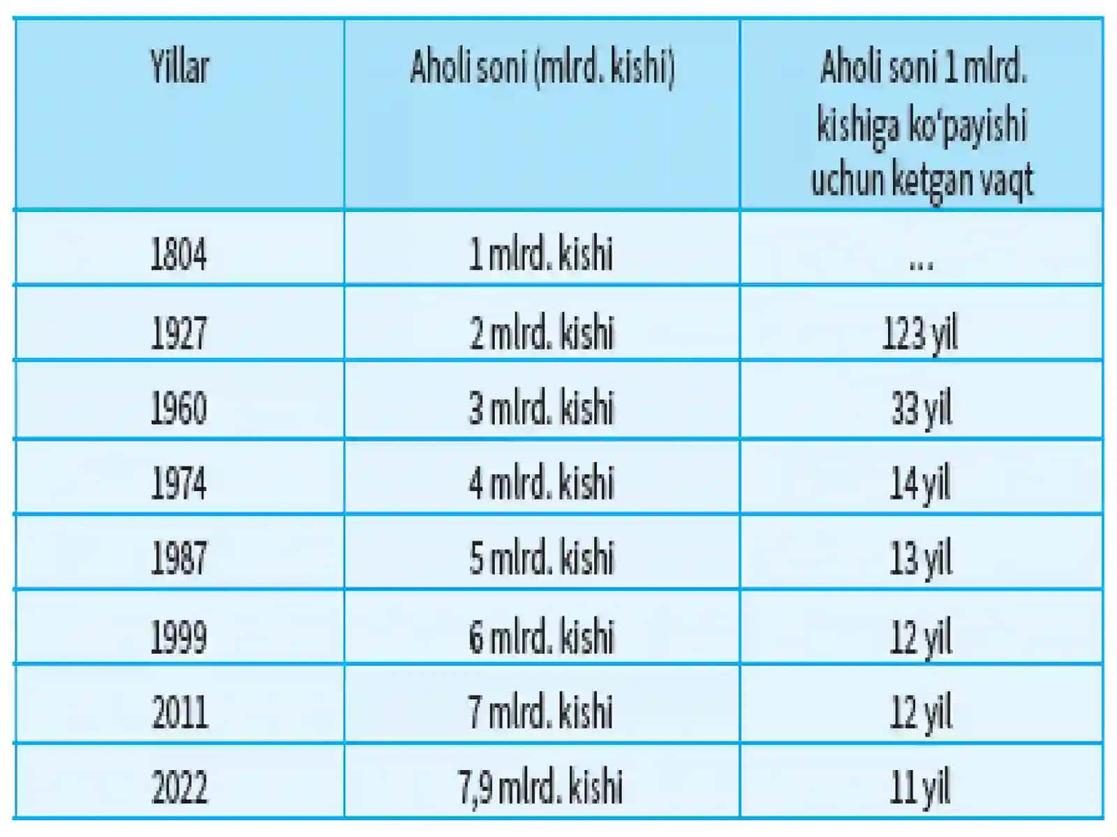 Yeryuziaholisi 2
