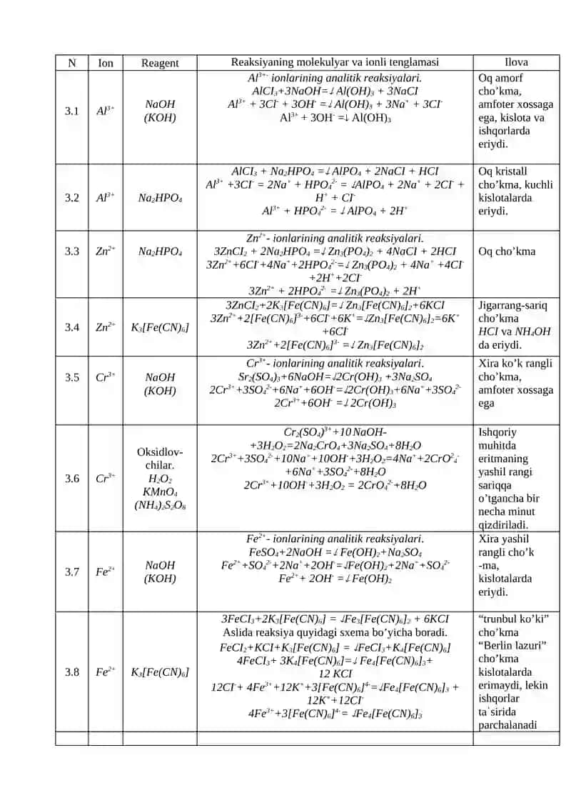 UCHINCHI GURUH KATIONLARINI OCHISH REAKSIYALARI 2