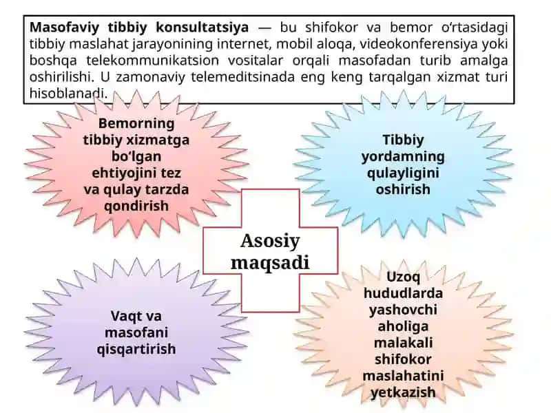 Masofaviy tibbiy konsultatsiya 2