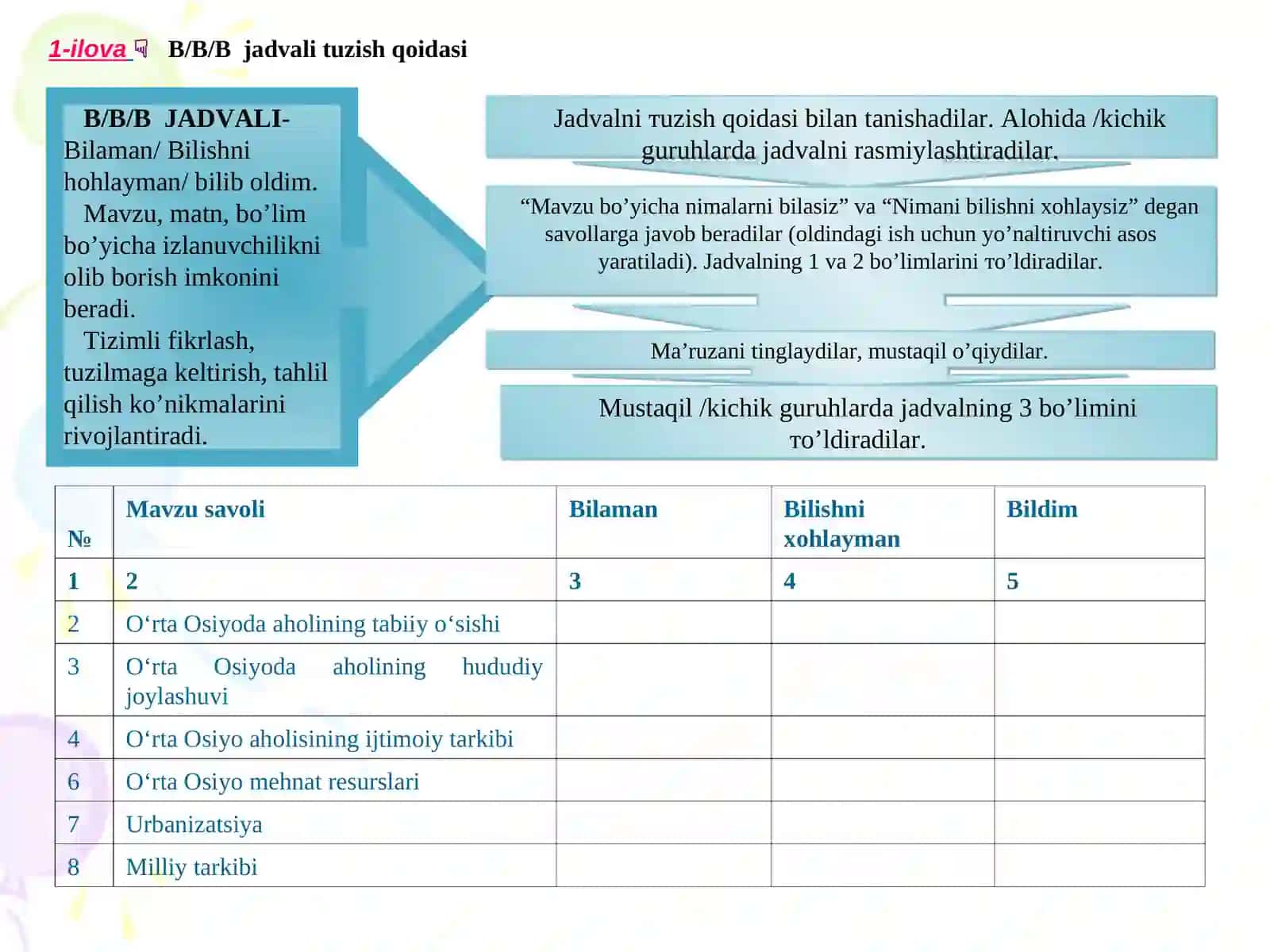MarkaziyOsiyo aholisining tarkib topish tarixi 2