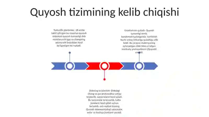 Quyosh Sistemasi 2