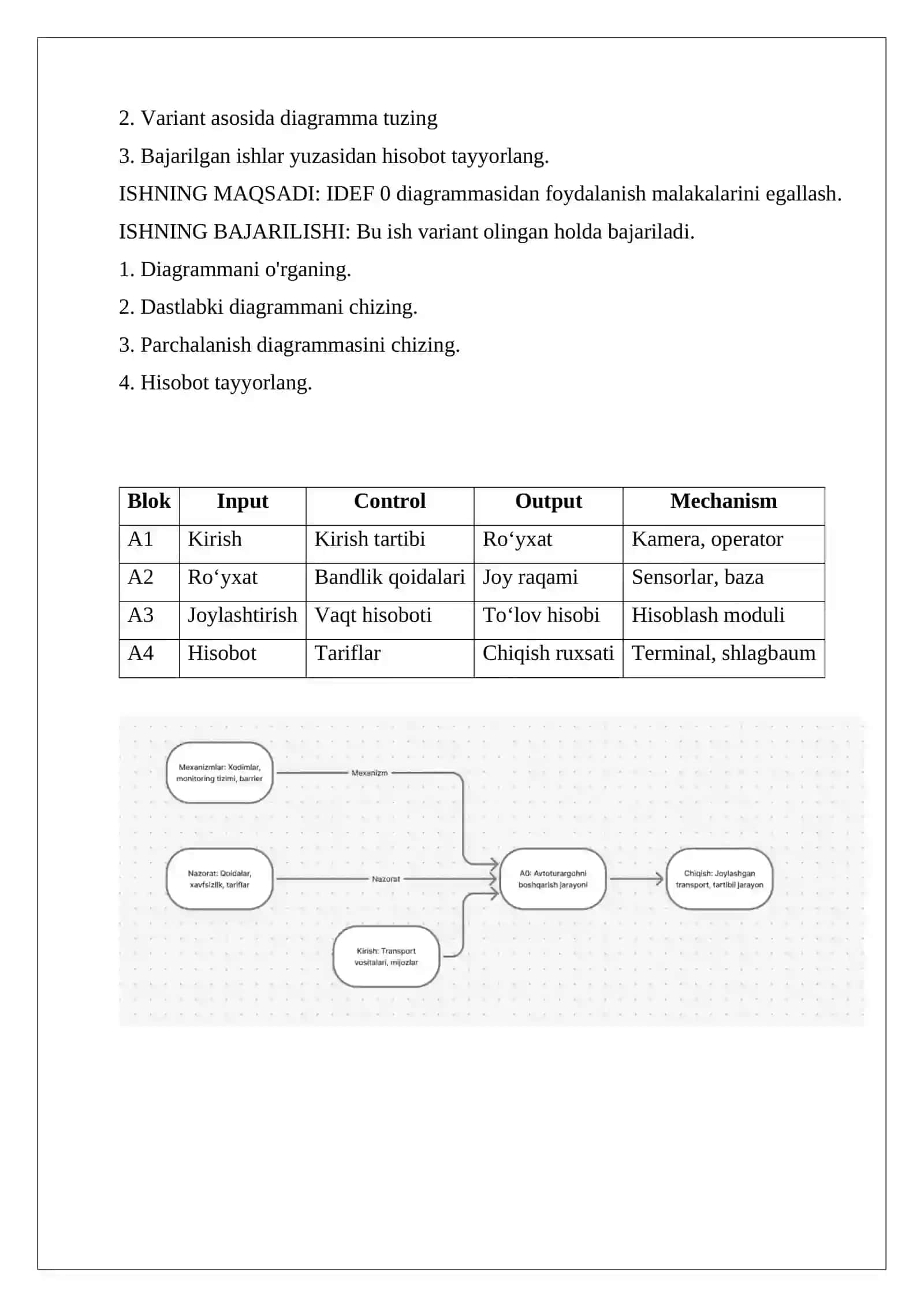 UML DIAGRAMMASI. IDEF 0 DIAGRAMMASI 2