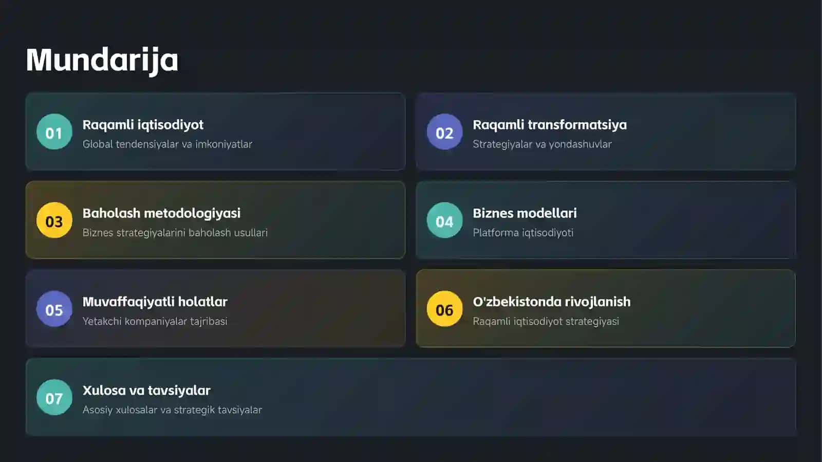 Biznes modellari 2