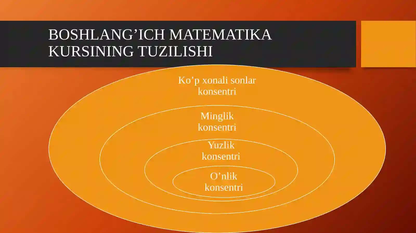 BOSHLANG’ICHSINFLARDA MATEMATIKA O‘QITISH METODLARI 2