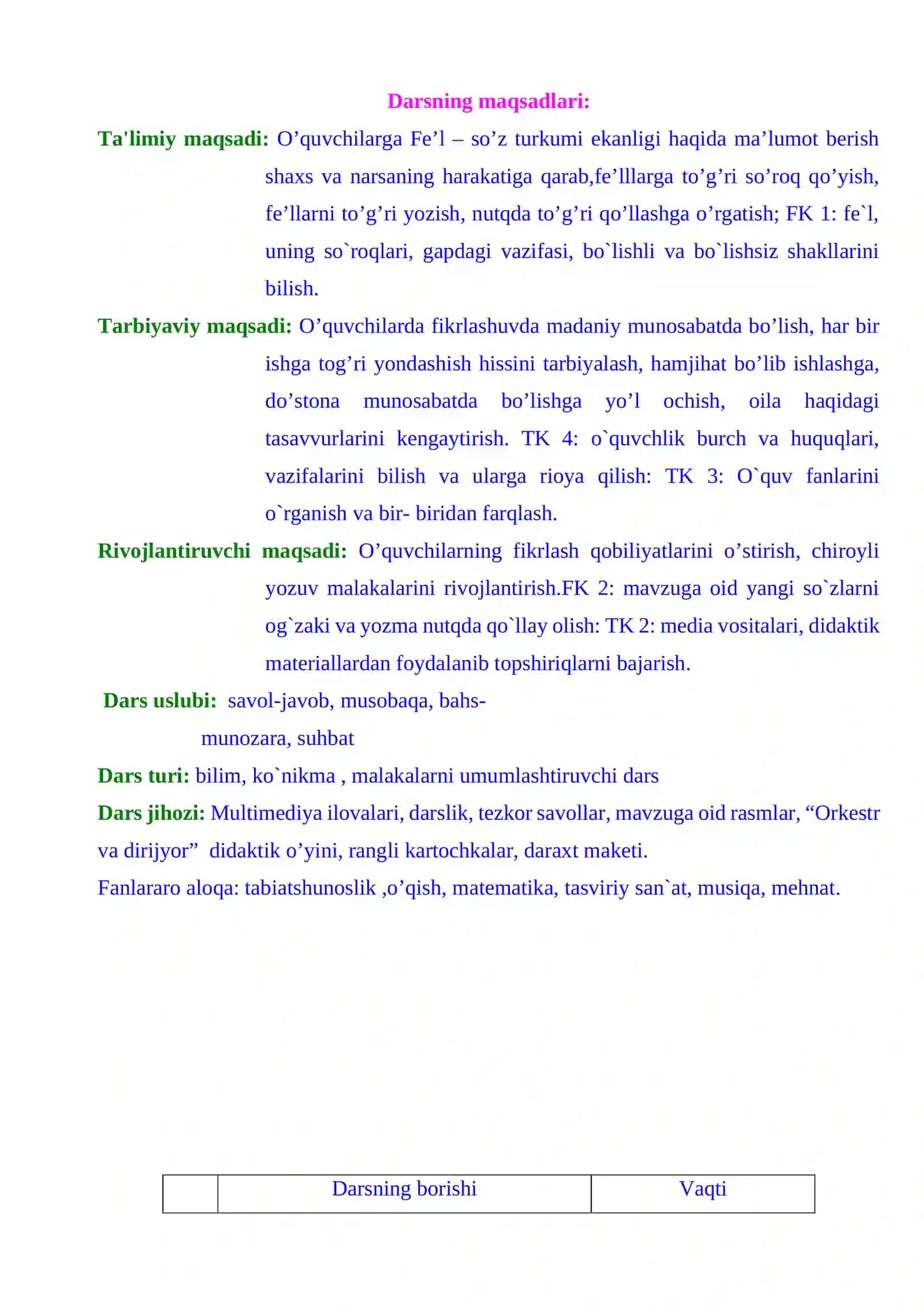 3-sinf Ona tili dars ishlanma. Fe'llarning talaffuzi va imlosi 2
