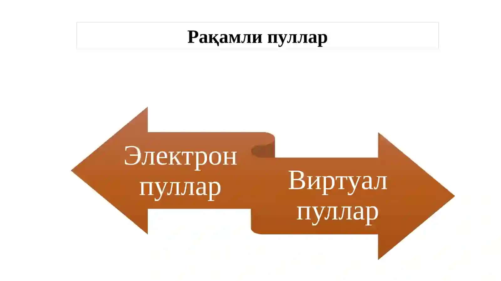 Криптовалюталар бозори 2