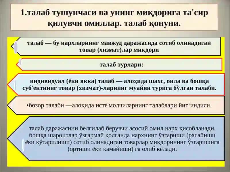 Талаб ва таклиф қонуни 2