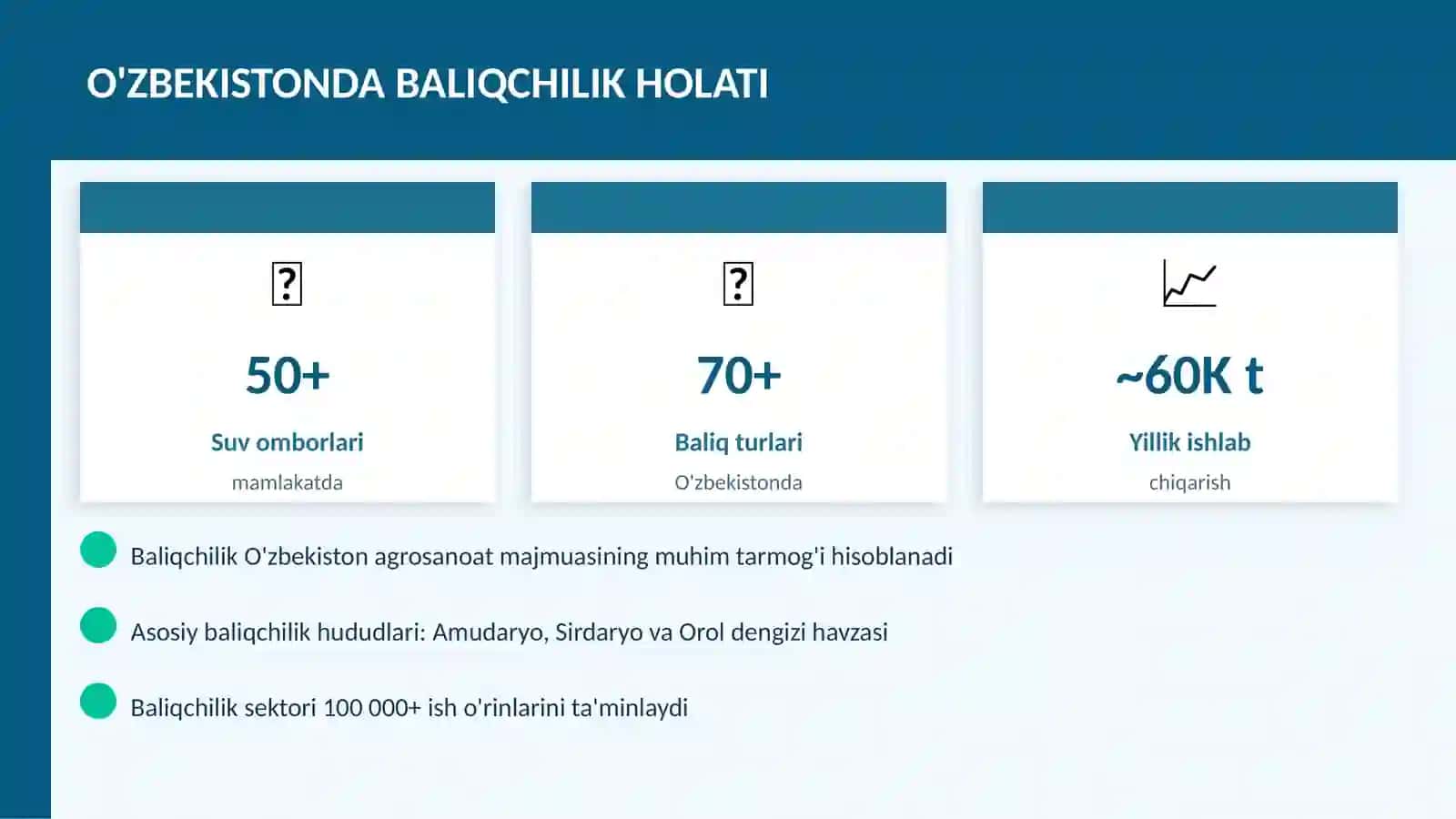 Baliqchilik O'zbekistonda 2