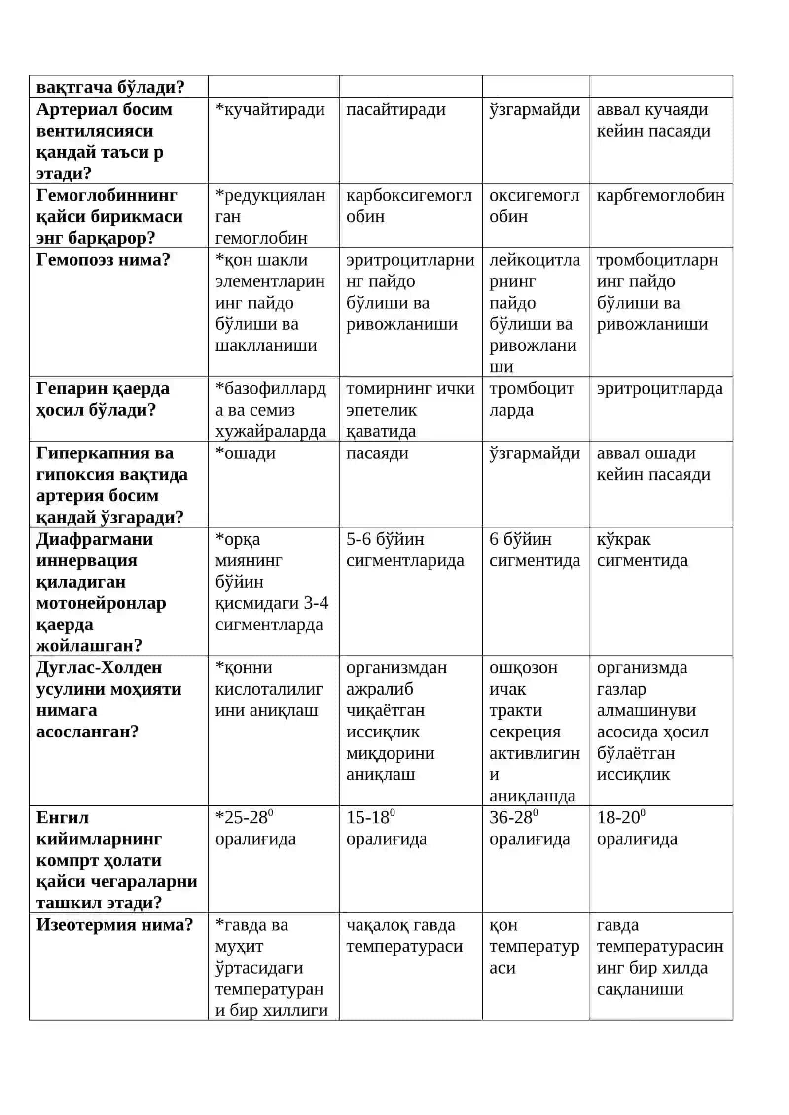 Одам анатомияси ва физиологияси 2