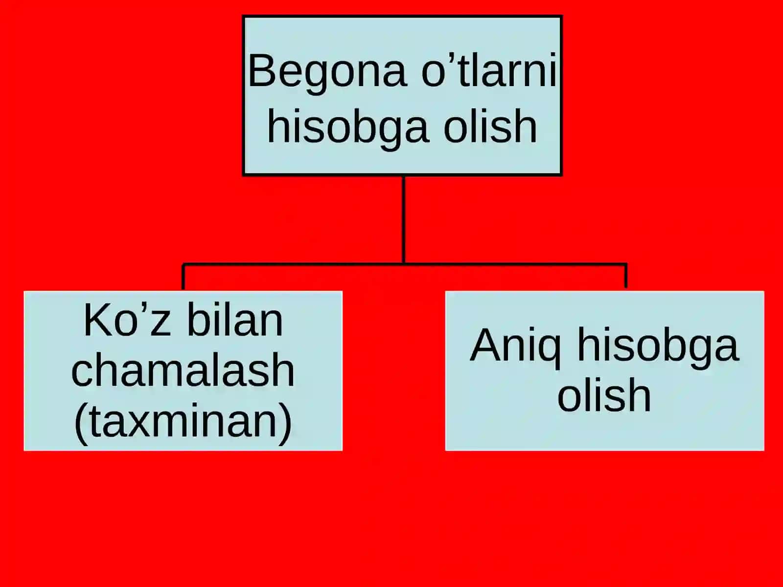 Begona Oʼtlarni hisobga olish 2