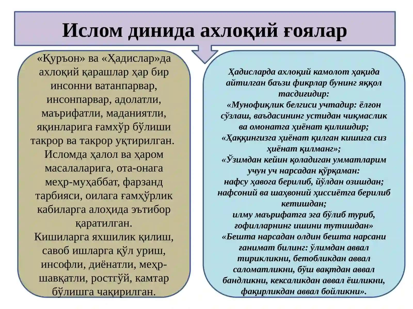 Исломда ахлоқий масалалар талқини 2