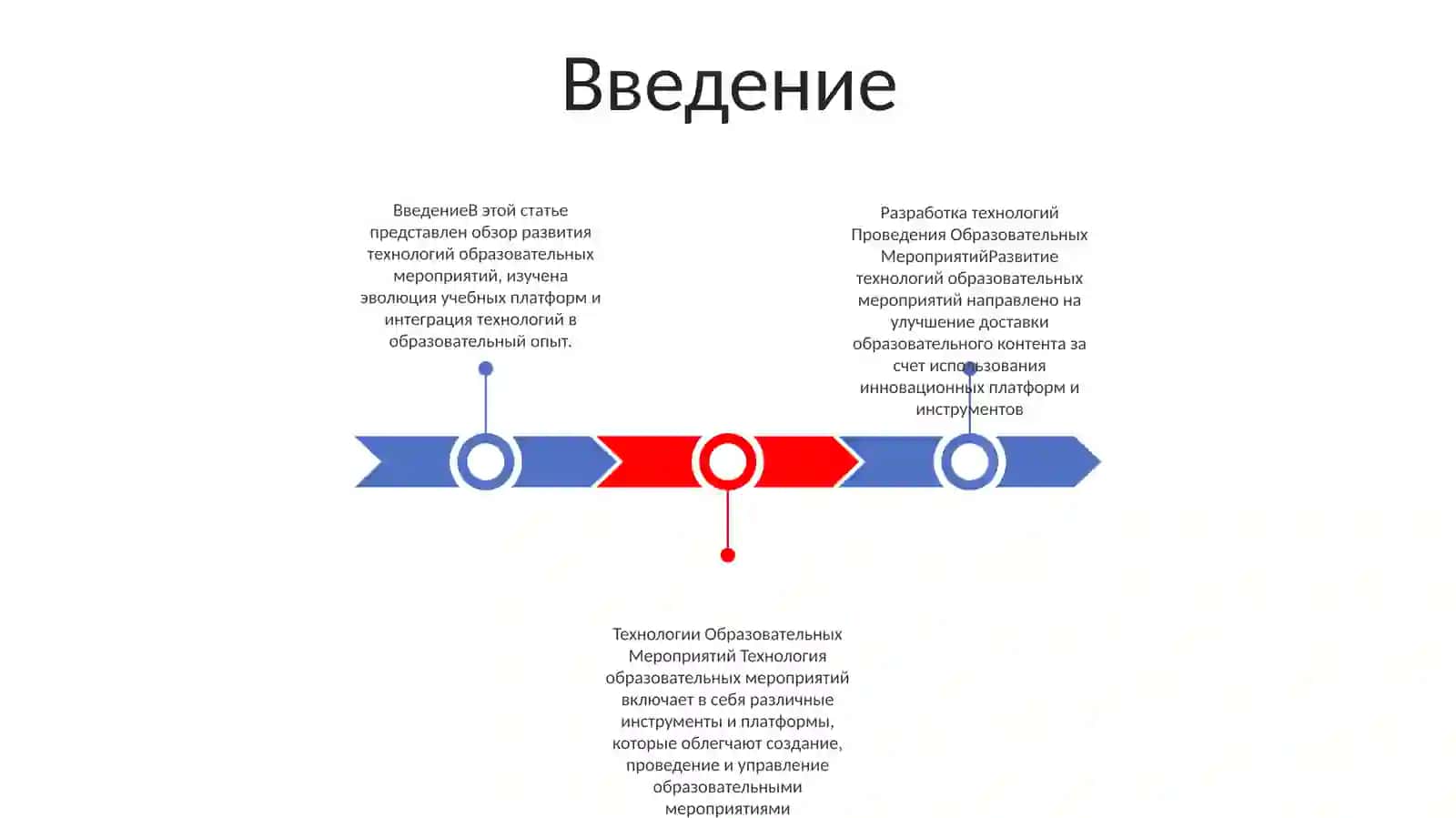 Технология образовательных мероприятий 2
