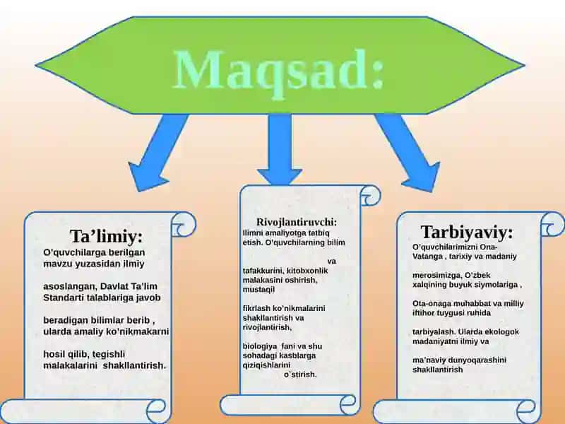 HUJAYRA VA UNING TARKIBIY QISMLARI 2