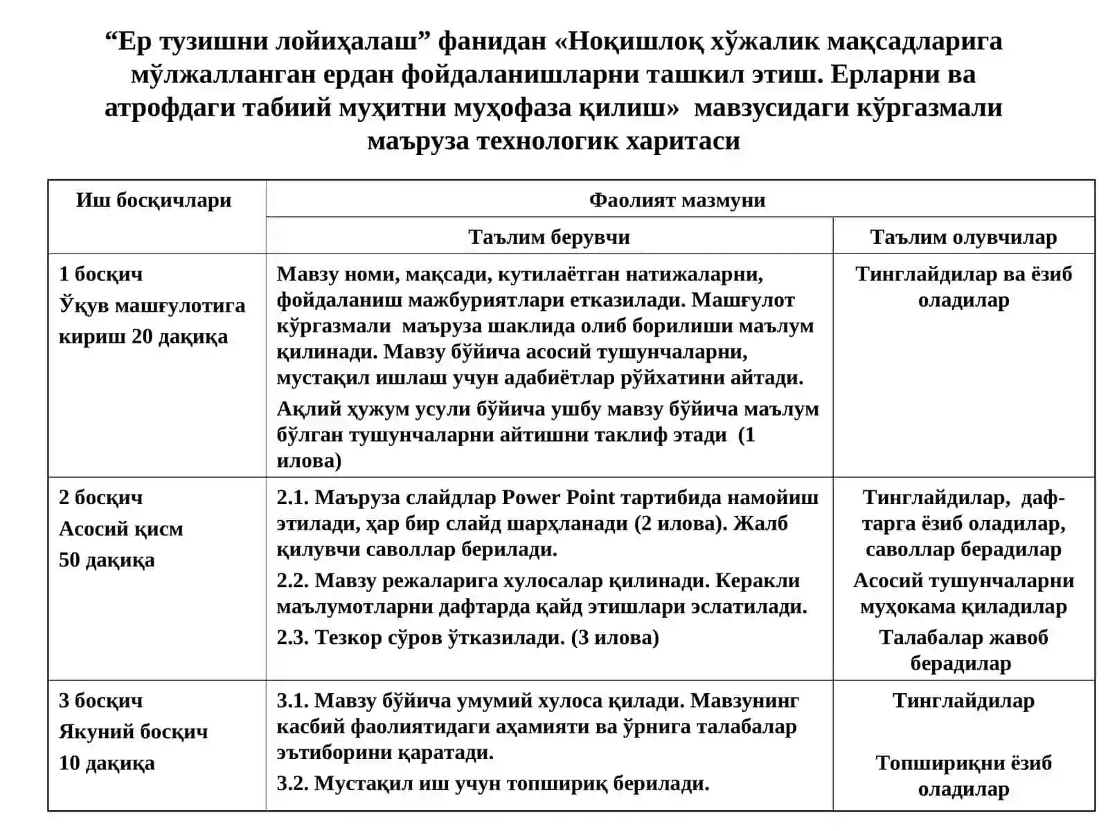 Кўргазмали маъруза таълимтехнологияси модели 2