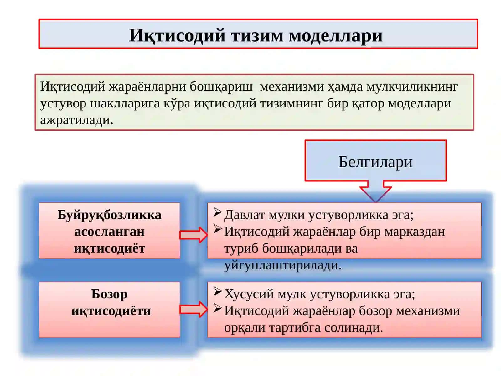 ИҚТИСОДИЙТИЗИММОДЕЛЛАРИ ВА МУЛКЧИЛИК 2